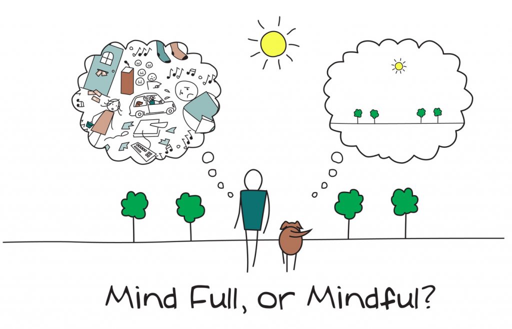 Mindfulness Nedir, Ne Değildir?
