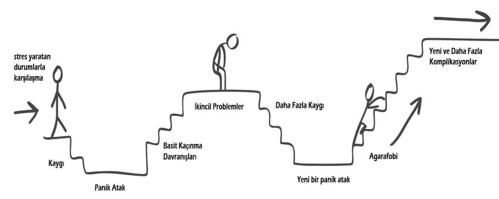 ruhsal bozukluk - panik bozukluk yolu