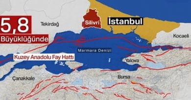 Deprem Anında Neler Yapılmamalı? Neler Yapılmalı?